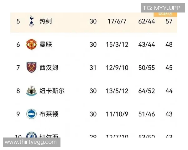 英超球队排名:利物浦领跑,曼联获得突破,切尔西稳固前四